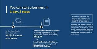 Steps to Registering Your Business
