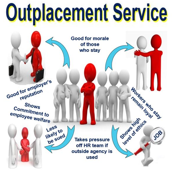 How Are OUTPLACEMENT SERVICES Essential In HRM