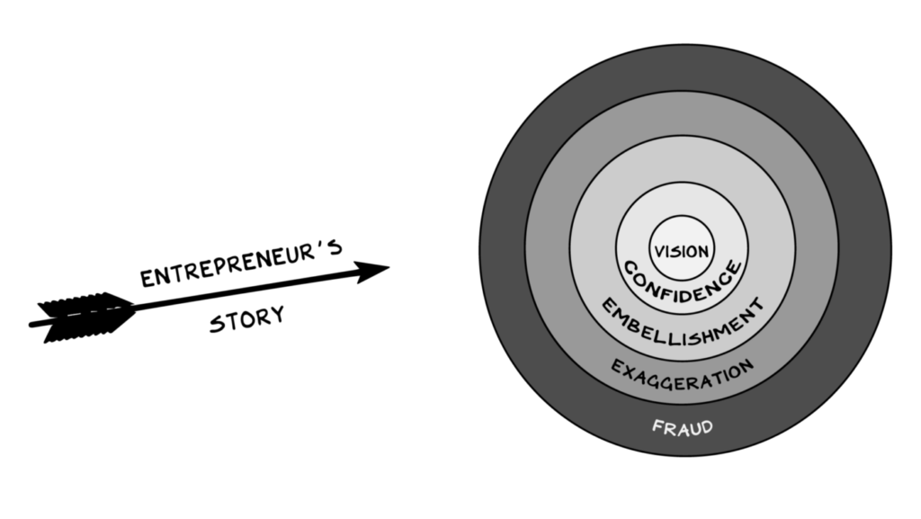 How To Escape Entrepreneurship Fraud