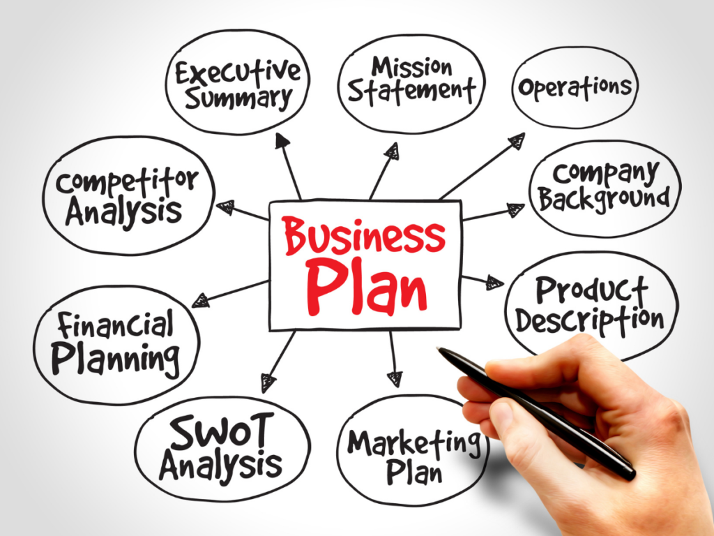 How To Create An Effective SBA Business Plan