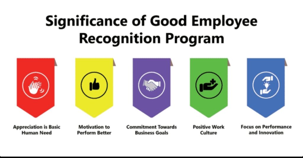 An efficient employee recognition software rewards deserved employees