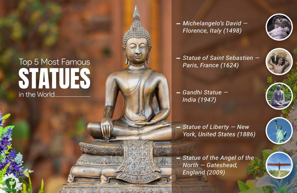 Top 5 Most Famous Bronze Statues in the World