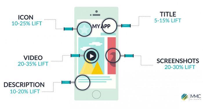 Tactics to Optimize Your App Listing in the IOS App Store