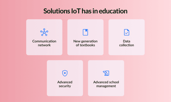 developing and deploying IoT solutions