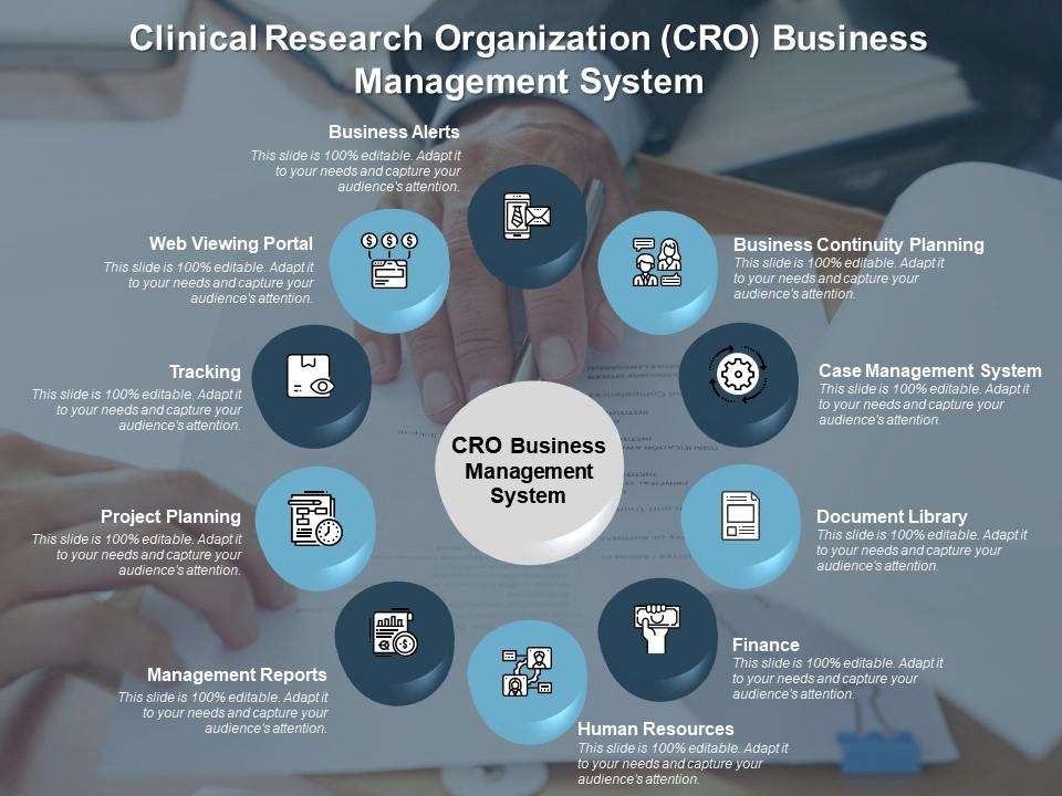 clinical research organizations