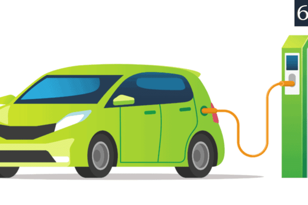 electric vehicle market