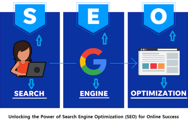search engine optimization