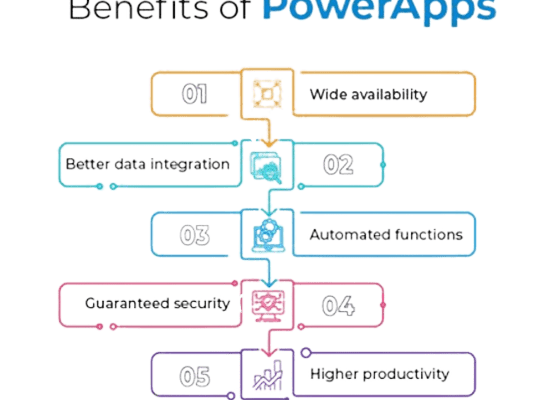 microsoft power apps development