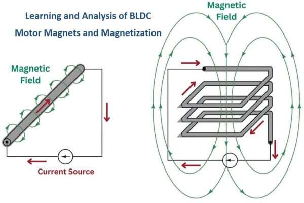 bldc motor magnets